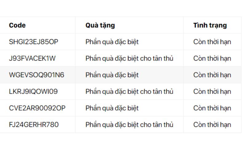 FIFA mobile Nexon dành cho các tân thủ